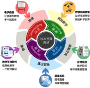 校园新型多媒体解决方案