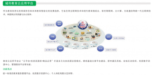 城市教育云应用平台