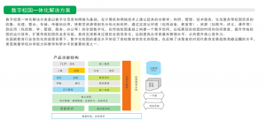 数字校园一体化解决方案